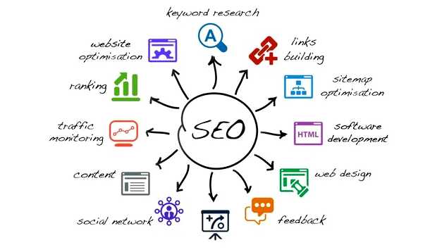 Что такое оптимизация страниц