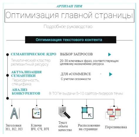 Что такое оптимизация страниц