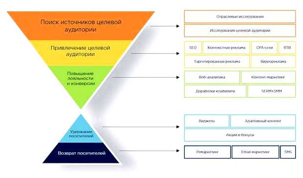 Что такое продвижение услуги