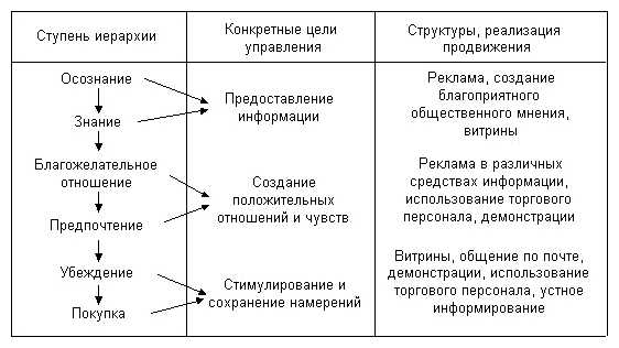 Что такое продвижение услуги