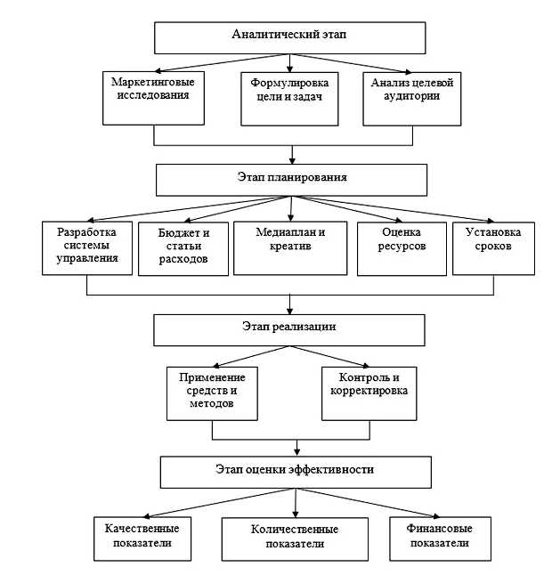 Что такое продвижение услуги