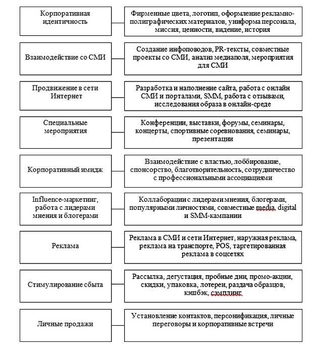 Что такое продвижение услуги