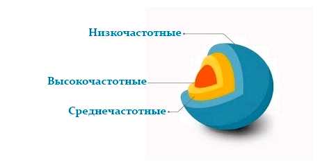 Что такое сбор семантического ядра