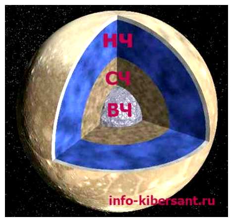 Что такое сбор семантического ядра