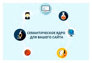 Что такое сбор семантического ядра