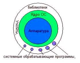 Что такое сбор семантического ядра