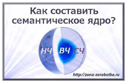 Что такое сбор семантического ядра