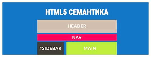 Что такое семантические элементы