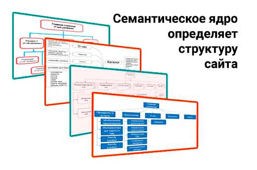 Что такое семантика простым языком