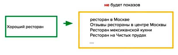 Что такое семантика простым языком