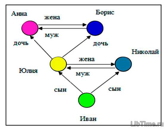 Что такое Семантика в программировании простыми словами.1