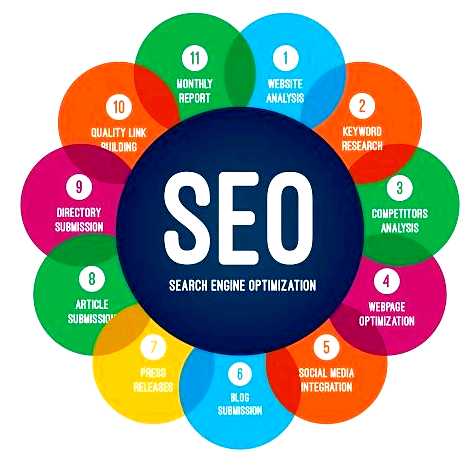 Что такое SEO и как это работает