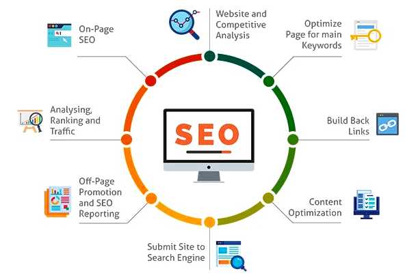 Что такое SEO и как это работает