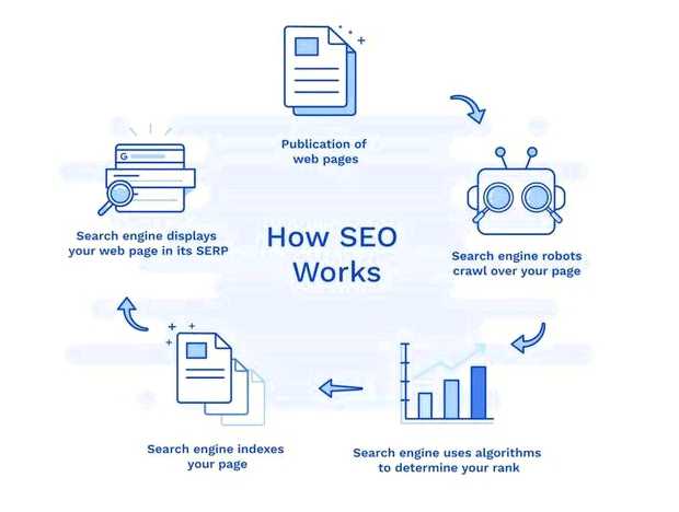 Что такое SEO простым языком
