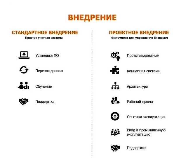 Что такое внедрение