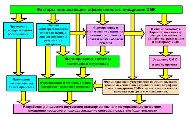 Что такое внедрение