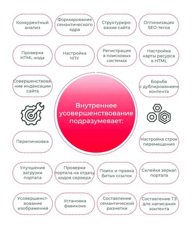 Что такое внешняя оптимизация сайта и какие критерии в нее входят