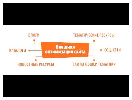Что такое внешняя оптимизация сайта