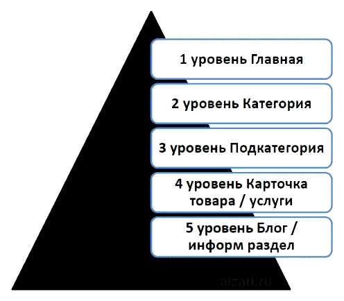 Что такое внешняя оптимизация сайта