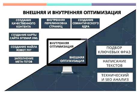 Что такое внешняя оптимизация сайта