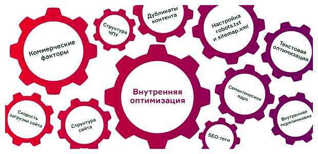 Что такое внутренняя оптимизация