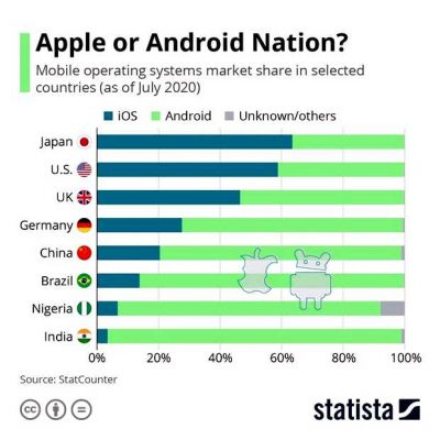 Что в мире продается больше всего