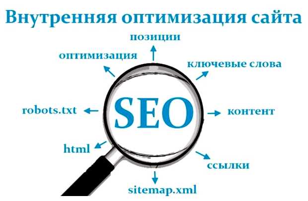 Что входит в базовое сео