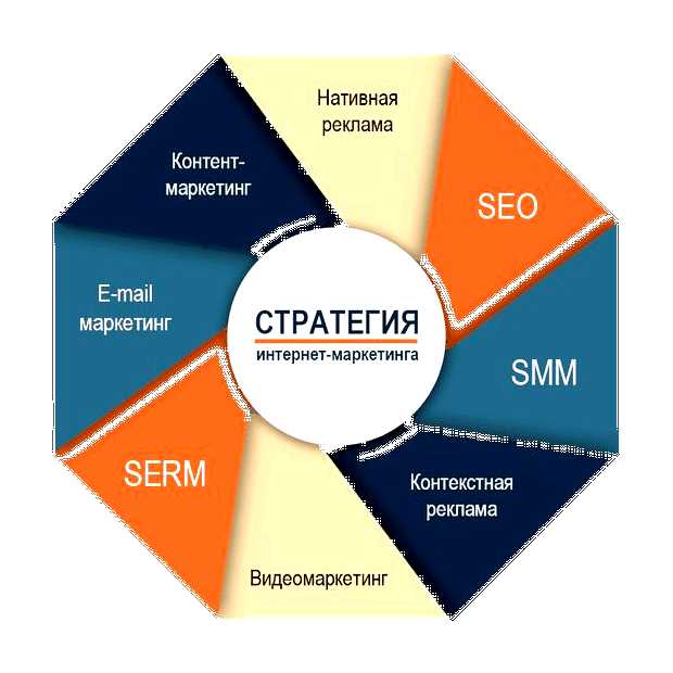 Что входит в комплекс продвижения