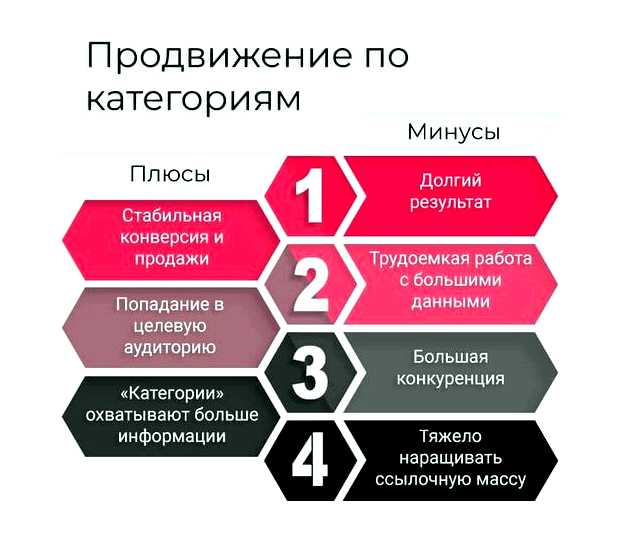 Что входит в маркетинговое продвижение