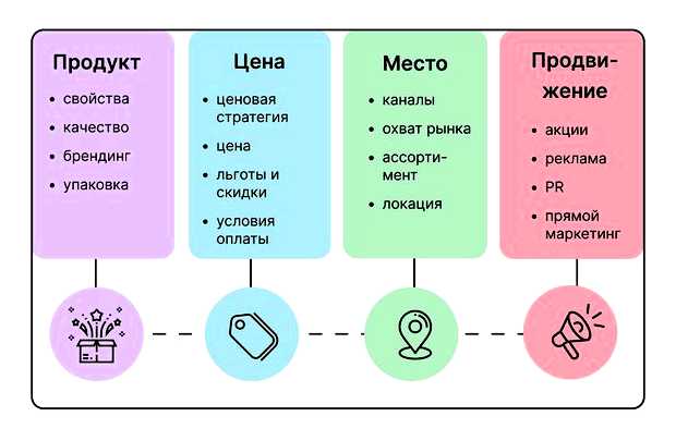 Что входит в понятие продвижение продукта