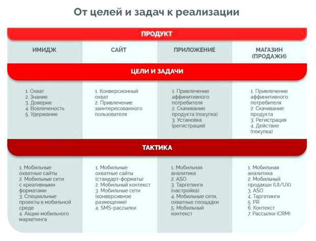 Что входит в продвижение товара