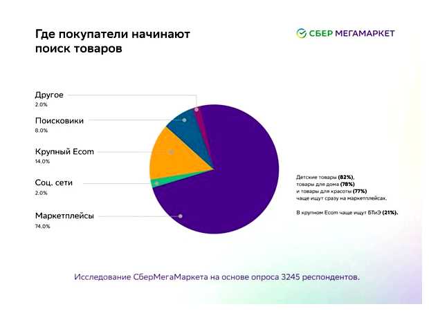 Что входит в продвижение товара