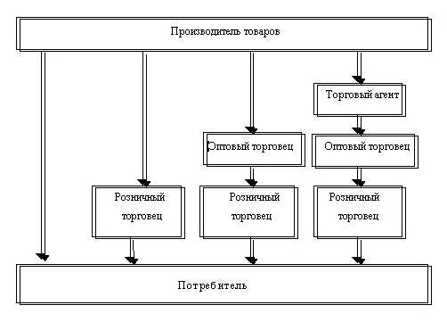 Что входит в продвижение товара