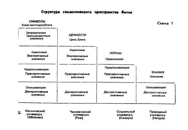 Что входит в семантику