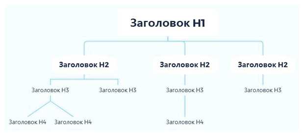 Что входит в сео текст