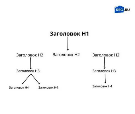 Что входит в сео текст