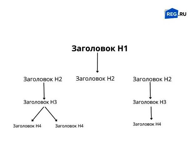 Что входит в сео текст