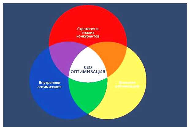 Что входит в сео