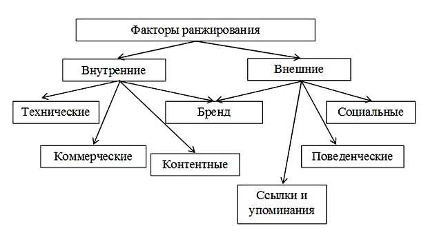 Что включает в себя контентная оптимизация
