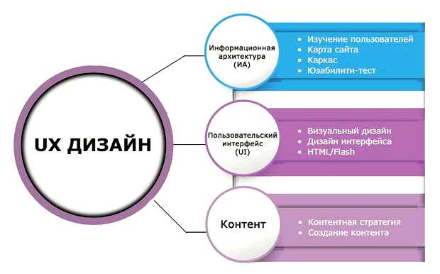 Что включает в себя контентная оптимизация