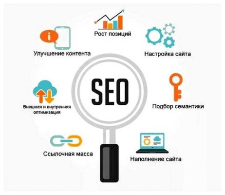 Что включает в себя сео оптимизация
