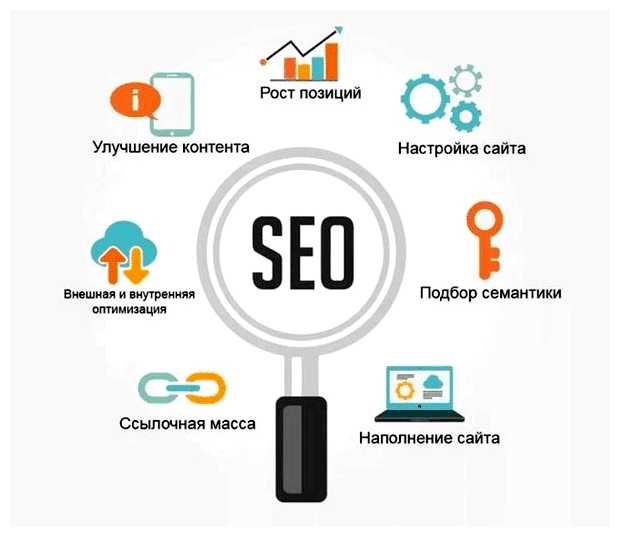 Что включает в себя сео оптимизация
