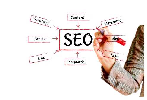 Что включает в себя сео оптимизация сайта