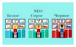 Что включает в себя сео оптимизация сайта