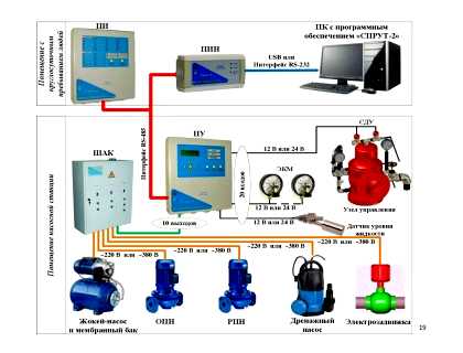 Что включает в себя сео продвижение