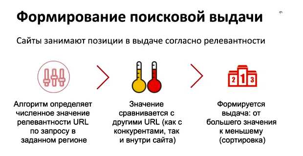 Что влияет на позицию сайта в поисковой выдаче