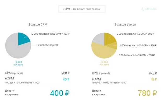 Что значит цена за 1000 показов