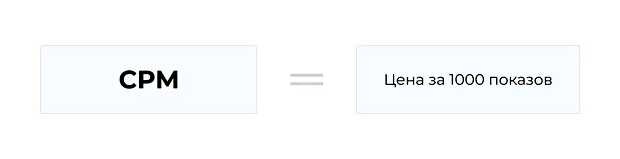Что значит цена за 1000 показов