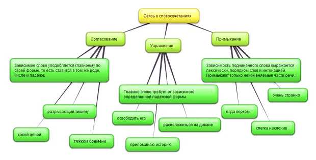 Для чего нам нужен синтаксис