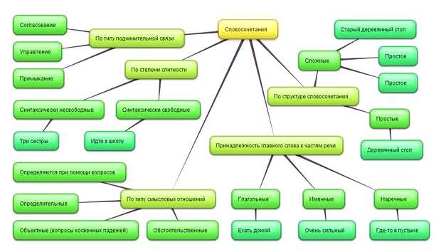 Для чего нам нужен синтаксис
